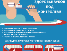 Гигиена полости рта